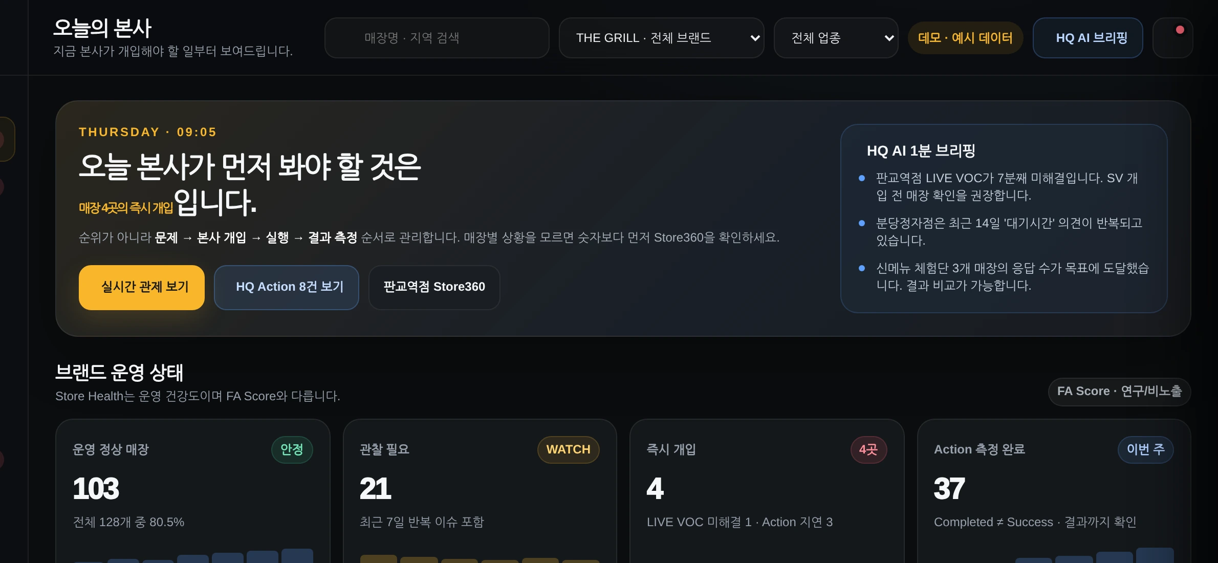 단골리턴 Franchise HQ CONTROL CENTER 오늘의 본사 실제 제품 화면